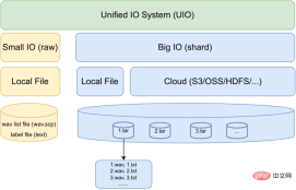 You can play Genshin Impact just by moving your mouth! Use AI to switch characters and attack enemies. Netizen: Ayaka, use Kamiri-ryu Frost Destruction
