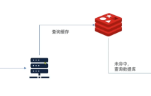 基于Java怎么实现Redis多级缓存