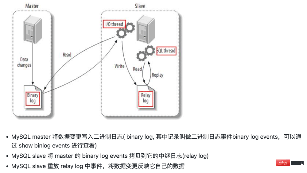 基於Java怎麼實作Redis多層緩存