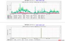 Nginx+Tomcat的服务器端环境怎么配置