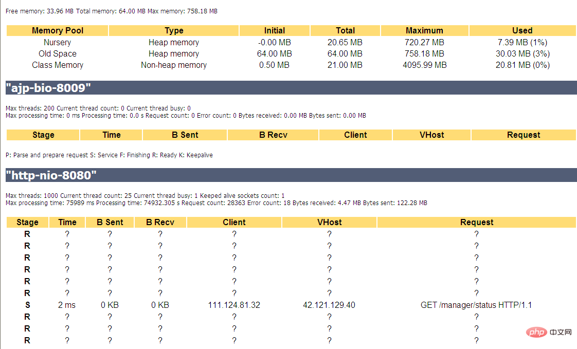 Nginx+Tomcat의 서버측 환경을 구성하는 방법