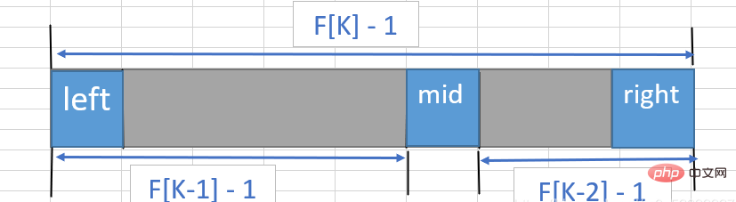 How to use Fibonacci search method in java