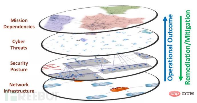 Comment effectuer le suivi et la gouvernance de l'organisation APT sur la base d'un graphe de connaissances