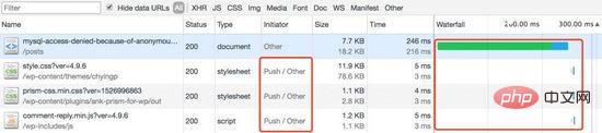 So aktualisieren Sie Nginx, um HTTP/2-Server-Push zu unterstützen