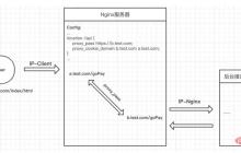Nginx反向代理跨域基本配置方法