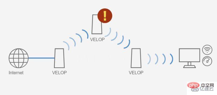 メッシュ ネットワークの長所と短所は何ですか?