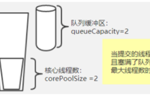Java线程池的拒绝策略是什么