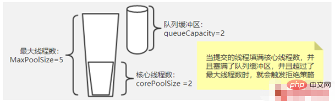 Javaスレッドプールの拒否ポリシーとは何ですか