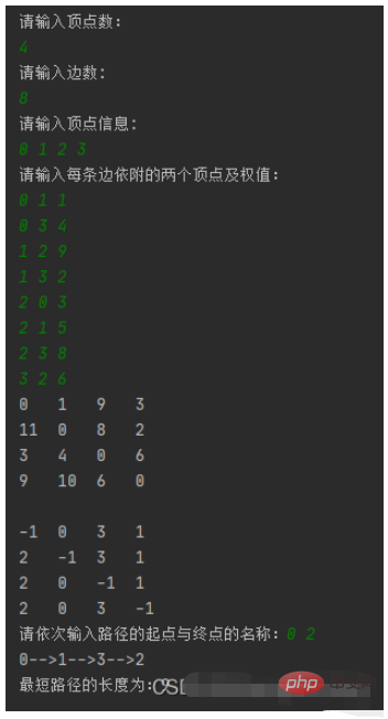 Java如何實作Floyd演算法