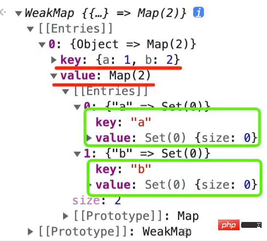 How to handwrite Vue3 responsive system