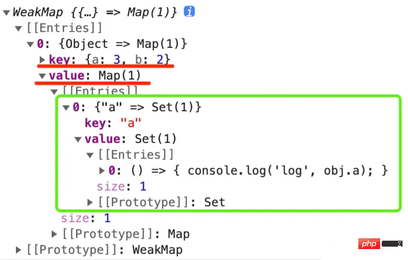 Bagaimana untuk menulis tangan sistem responsif Vue3