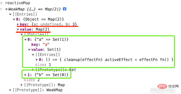 Vue3 応答システムを手書きする方法