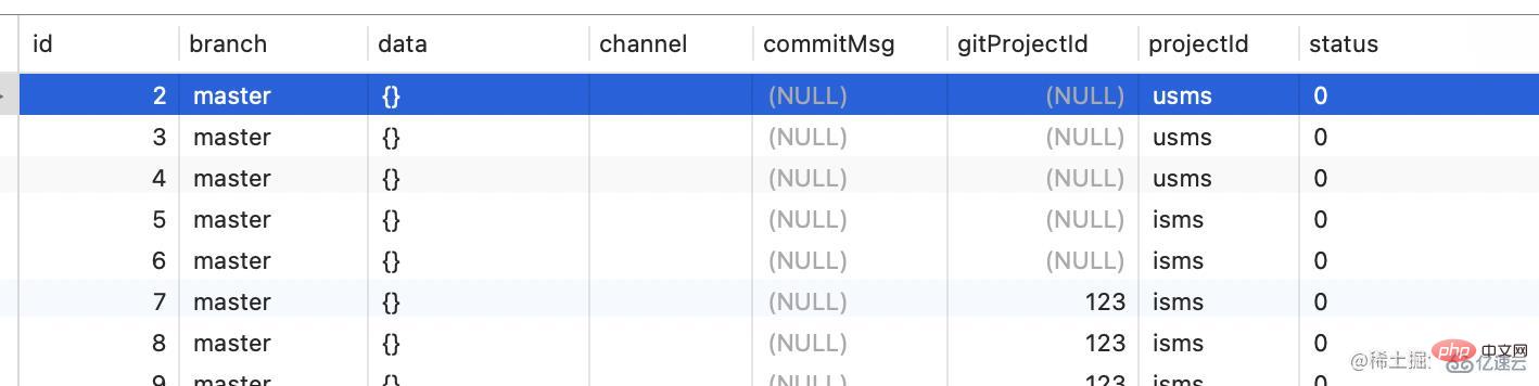 Wie Nginx ein einfaches Front-End-Graustufensystem implementiert