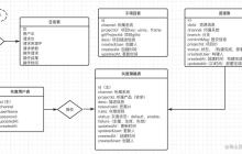 Nginx怎么实现简单的前端灰度系统