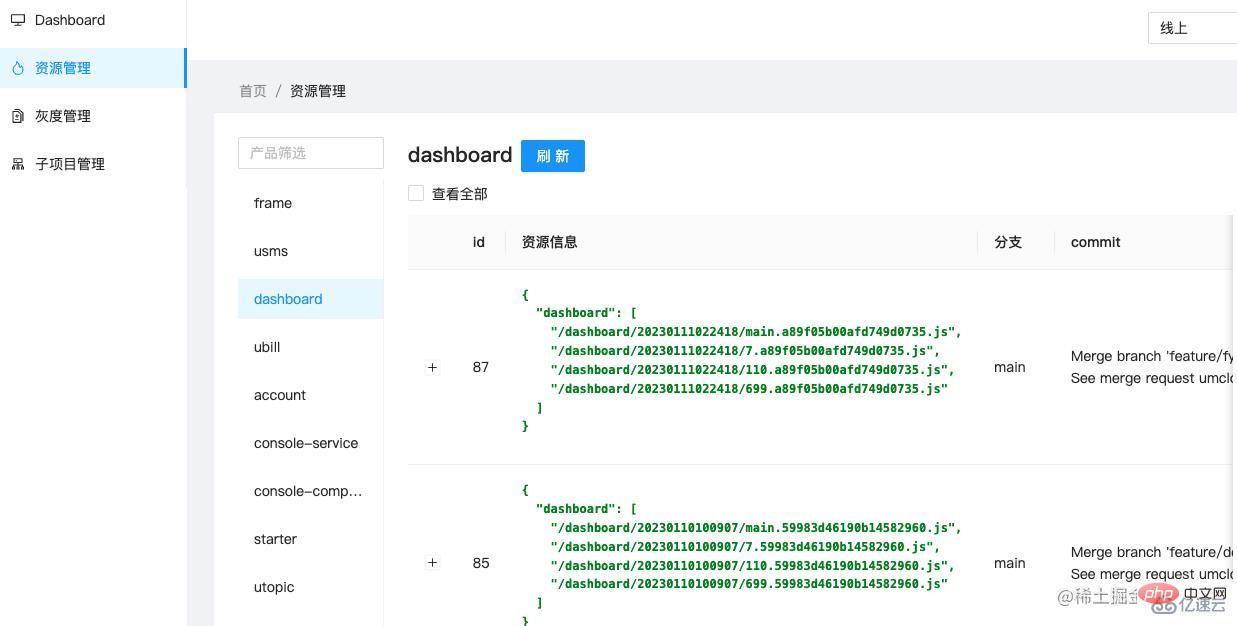 Comment Nginx implémente un système simple de niveaux de gris front-end