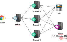 Nginx+Tomcat高性能负载均衡集群怎么搭建