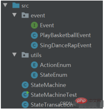 How to implement Java state machine