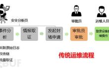 如何轻松完成企业安全编排响应SOAR