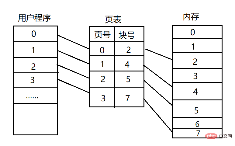 Linux核心頁表及頁表快取原理是什麼