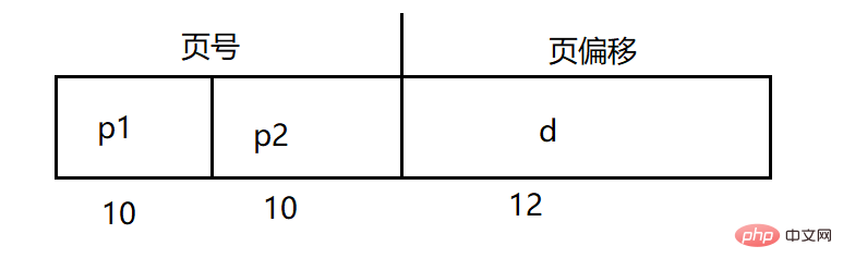 Quel est le principe de la table de pages du noyau Linux et du cache de table de pages ?