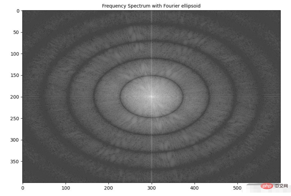 So implementieren Sie die Funktion zum Weichzeichnen von Bildern mit einem Tiefpassfilter in Python