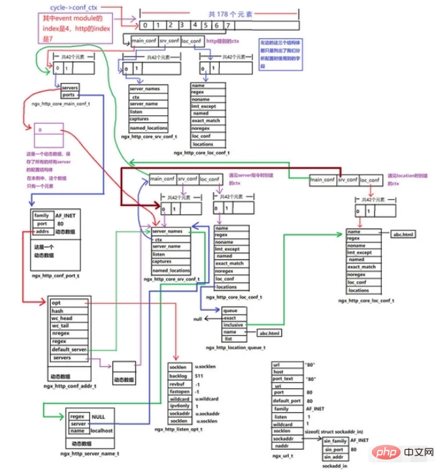 How to use the listen command in nginx