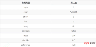 This reference and object construction initialization methods in java