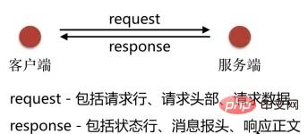 How to implement access control and connection restrictions based on Nginx