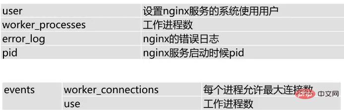 Nginxに基づいたアクセス制御と接続制限を実装する方法