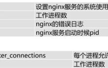 基于Nginx如何实现访问控制、连接限制
