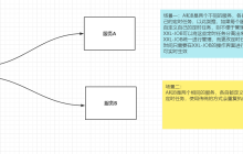 SpringBoot怎么整合XxlJob分布式任务调度平台