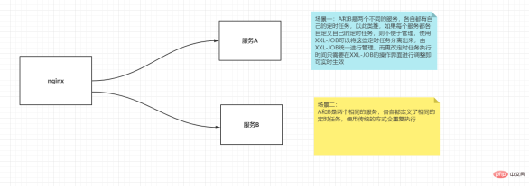 SpringBoot怎么整合XxlJob分布式任务调度平台