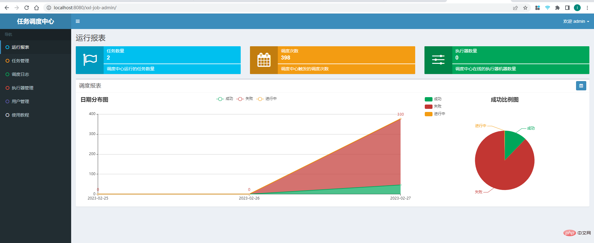 How SpringBoot integrates XxlJob distributed task scheduling platform