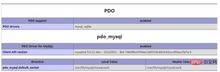 Bagaimana Docker cepat membina persekitaran PHP+Nginx+Mysql