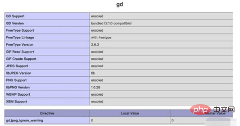 How Docker quickly builds a PHP+Nginx+Mysql environment