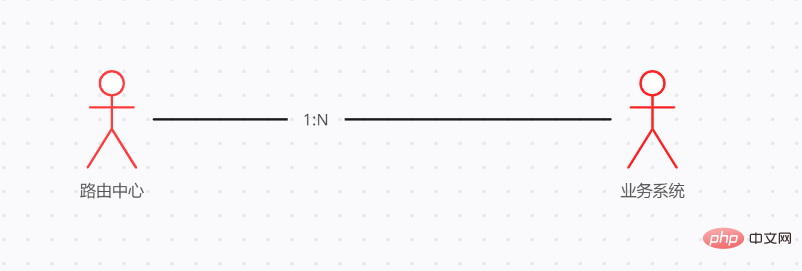 How does SpringBoot filter implement interface filtering within the project?