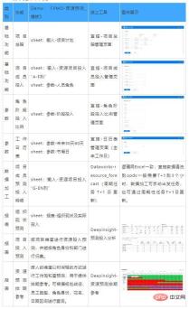 Sharing ideas for building resource prediction digital models