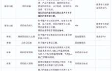 资源预测数字模型搭建思路分享