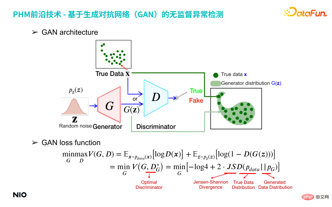 蔚来汽车深度学习算法实践