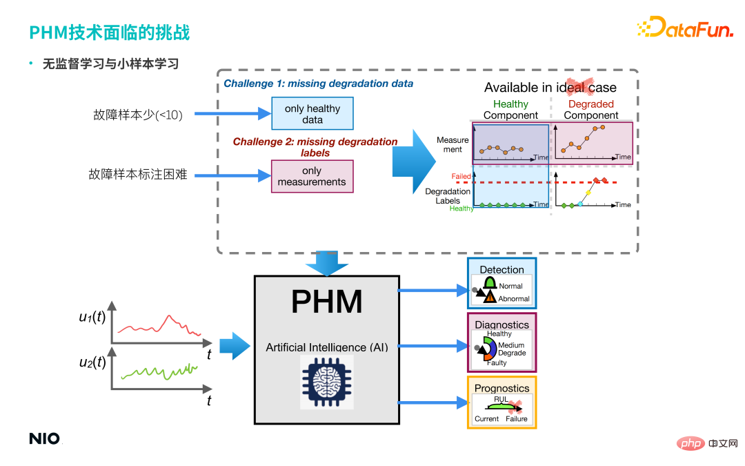 蔚来汽车深度学习算法实践