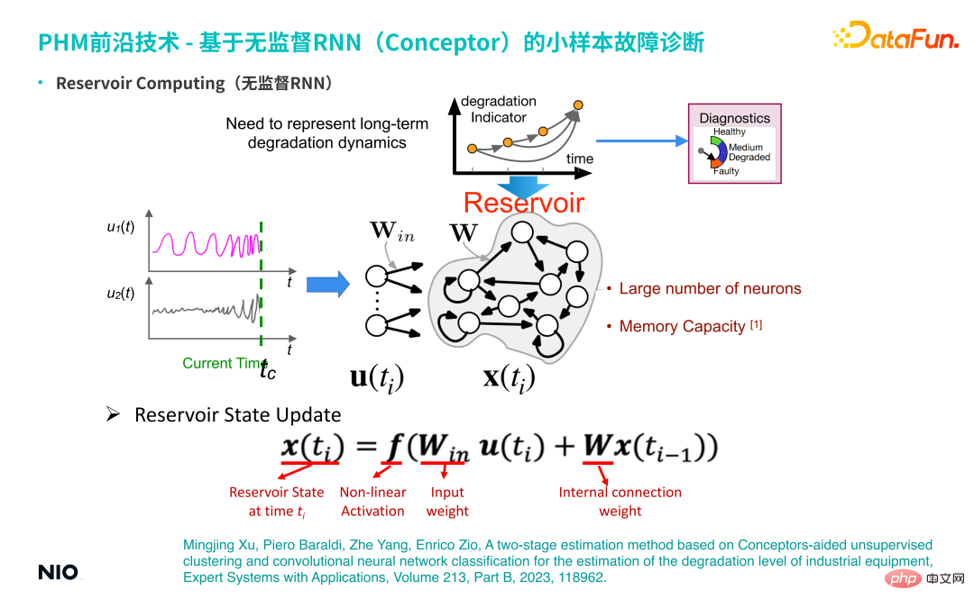 蔚来汽车深度学习算法实践