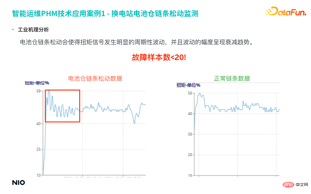 蔚來汽車深度學習演算法實踐