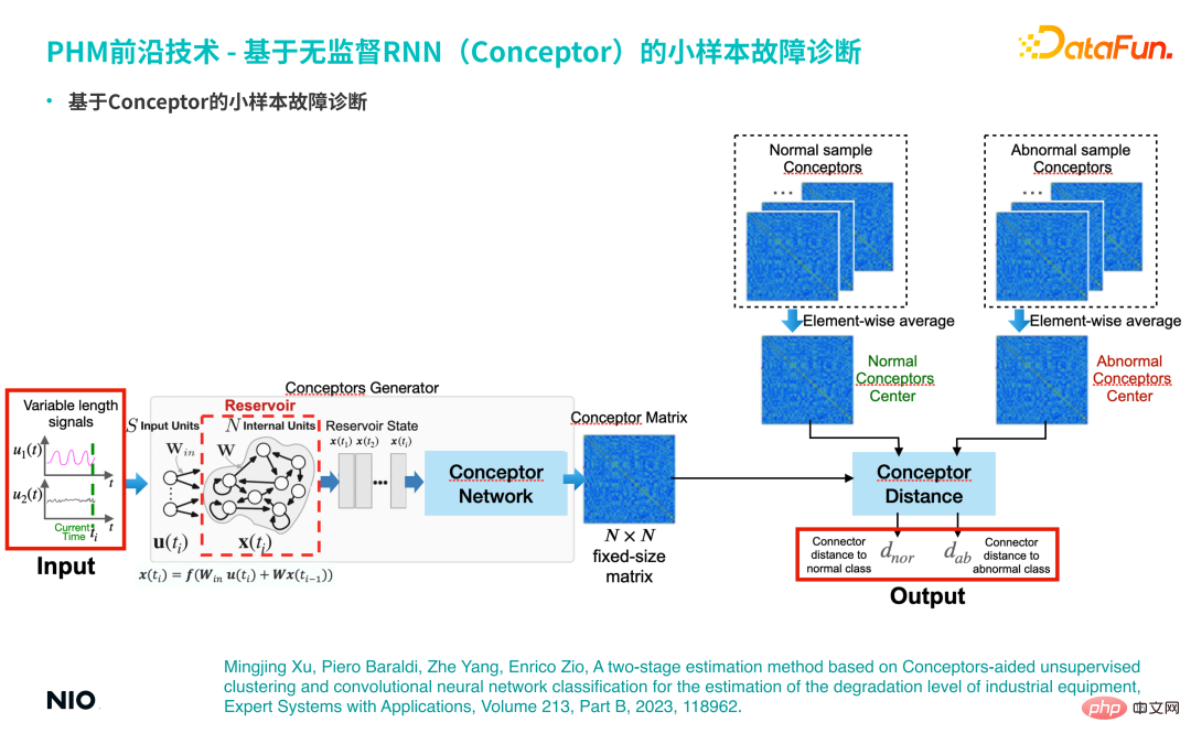 蔚來汽車深度學習演算法實踐