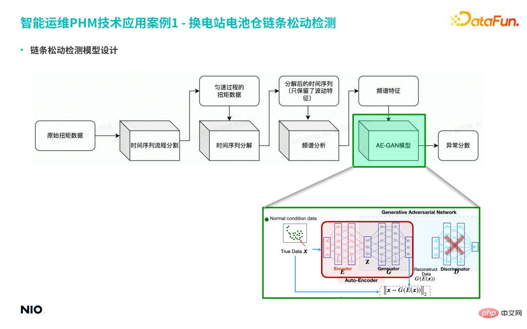 蔚来汽车深度学习算法实践