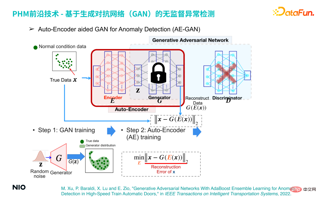 蔚來汽車深度學習演算法實踐