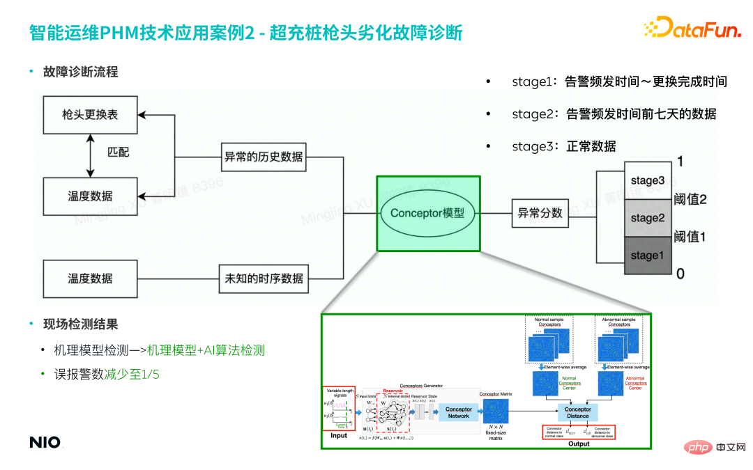 蔚来汽车深度学习算法实践