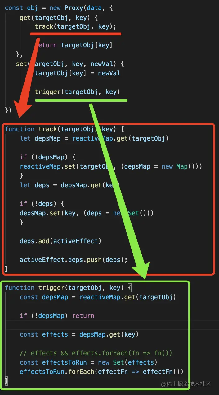 So implementieren Sie Berechnungen im Vue3-Responsive-System