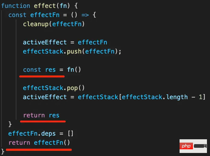 So implementieren Sie Berechnungen im Vue3-Responsive-System