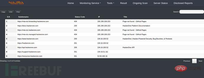 How to analyze the application of automated web penetration testing framework