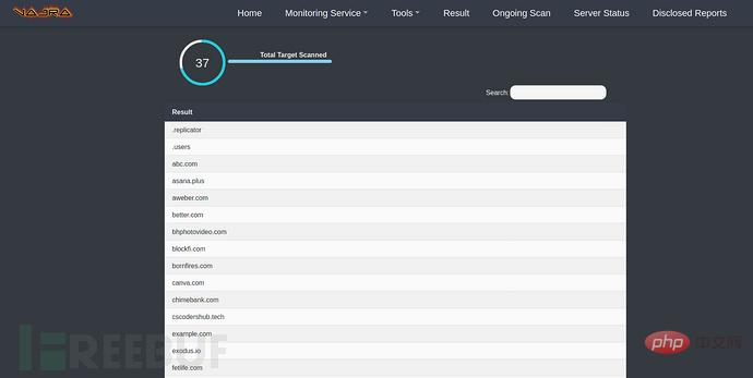 How to analyze the application of automated web penetration testing framework